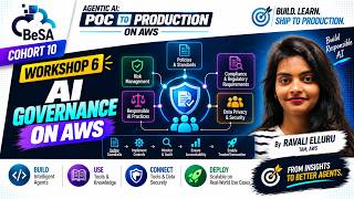 AI Governance on AWS | Hands-On Lab 6 | BeSA Cohort 10