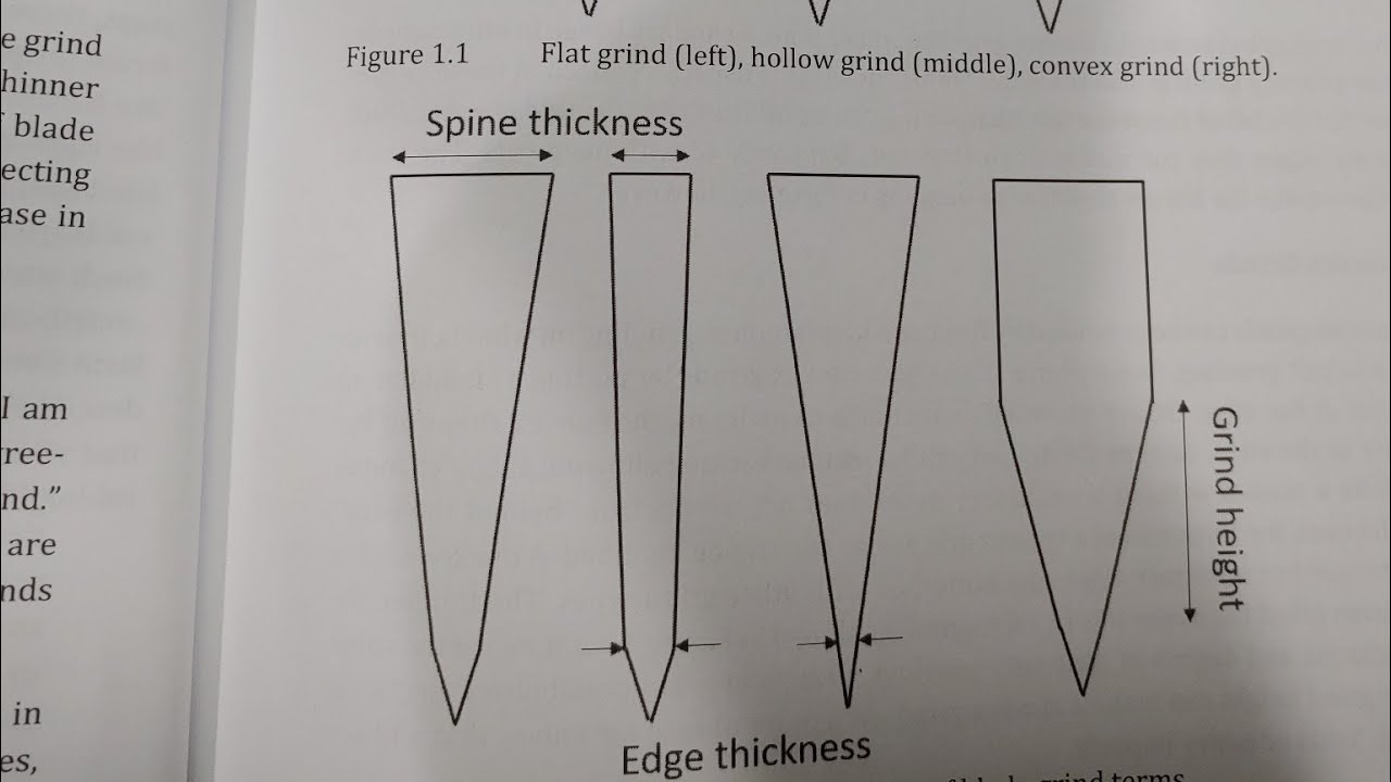 BLADE GRINDS BY DR LARRIN THOMAS