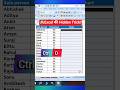 Excel में Cell के अंदर Chart बनाना सीखो! 📊✨ Hidden Trick Revealed ⚡ #excel #exceltricks