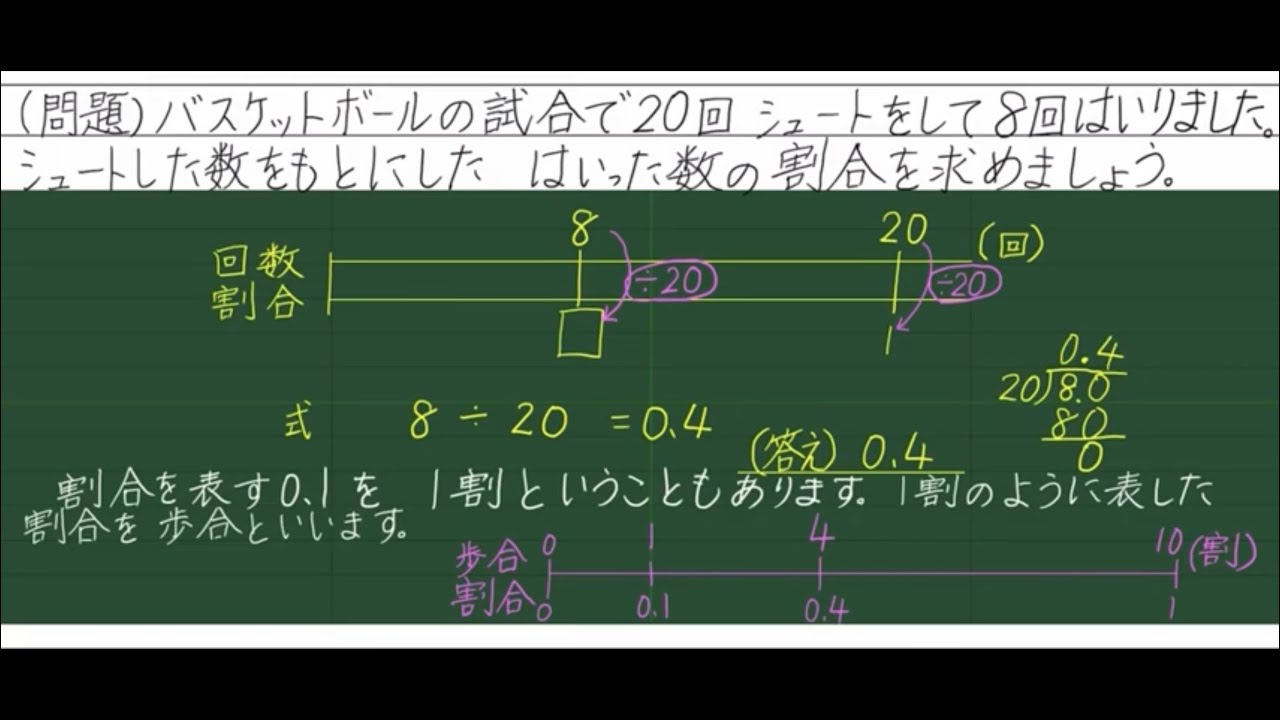 5年生算数 割合 6 歩合 Youtube