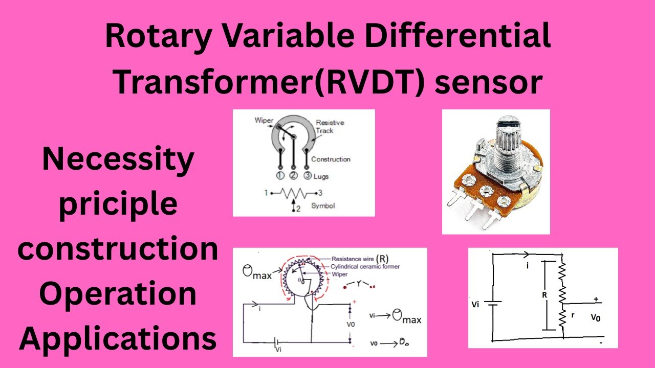 RVDT Sensor - YouTube