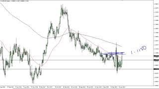 EUR/USD Technical Analysis for the Week of June 1, 2020 by FXEmpire