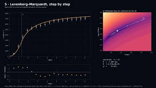 Fitting a Galaxy’s Rotation Curve Step by Step | UGC 8286 & the Constant-Lagrangian Model