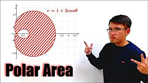 Area of Polar Curve r=1+2cos(theta)