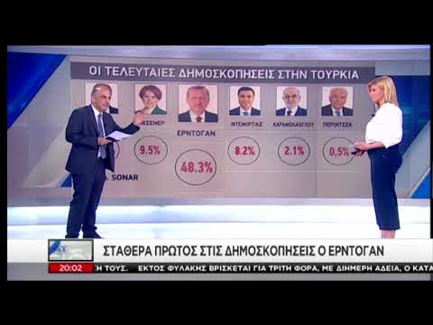 Πρώτος στις δημοσκοπήσεις ο Ερντογάν