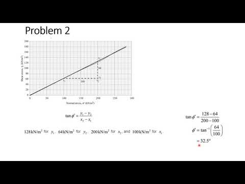 Direct Shear Test Sample Problems