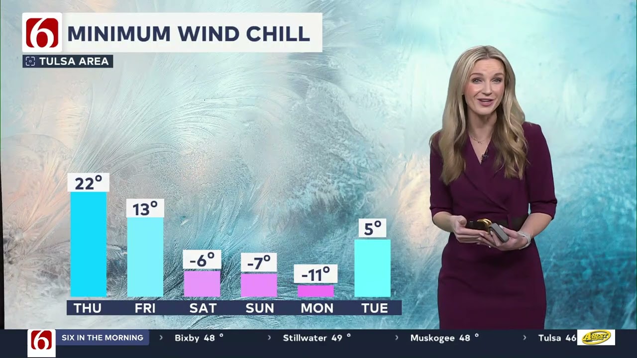 Stacia Knight's Thursday Morning Forecast | January 22, 2026