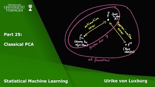 Statistical Machine Learning Part 25 - Principle Component Analysis Update
