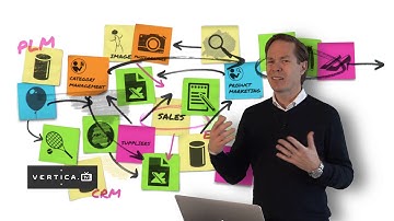 Præsentation  af inRiver 6