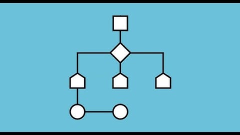 The Essence of Algorithms | Computer Science 101