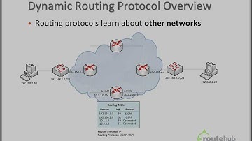 Cisco CCENT Video Bootcamp Training (Preview)