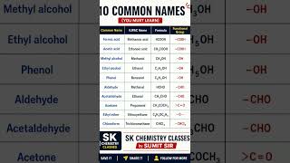 10 common name of compounds.                                           #chemistry #education