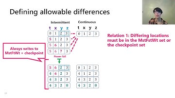 Towards a Formal Foundation of Intermittent Computing