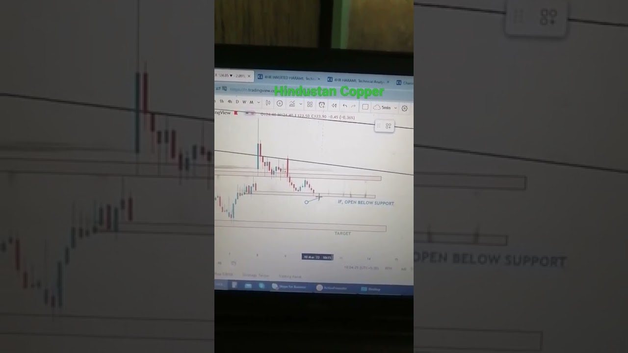 Watchlist for 10.03.2022