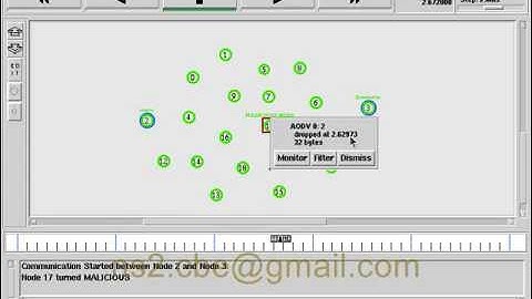 How to configure  MALICIOUS nodes in NS2