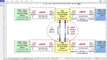IPv6 Configuration across IPv4 MPLS Backbone (6VPE)