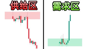 终极供给区&需求区完整交易课程（保证你看完视频马上精通供需区)(第二集）
