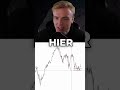 Nike Konkurrent schafft den Turnaround! #aktienanalyse #trading #turnaround