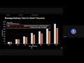IFT Research Call 2024-12-18 - libp2p GossipSub Scaling
