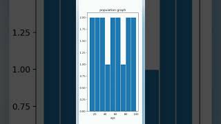 how to code to plot histogram in python