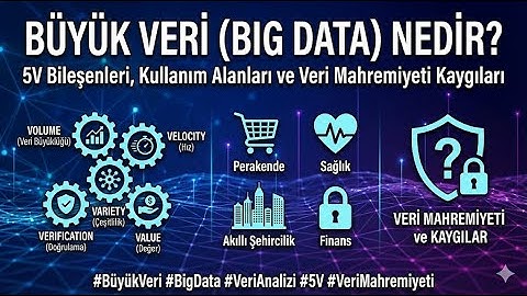Büyük Veri (Big Data) Nedir? | 5V Bileşenleri, Kullanım Alanları ve Veri Mahremiyeti Kaygıları