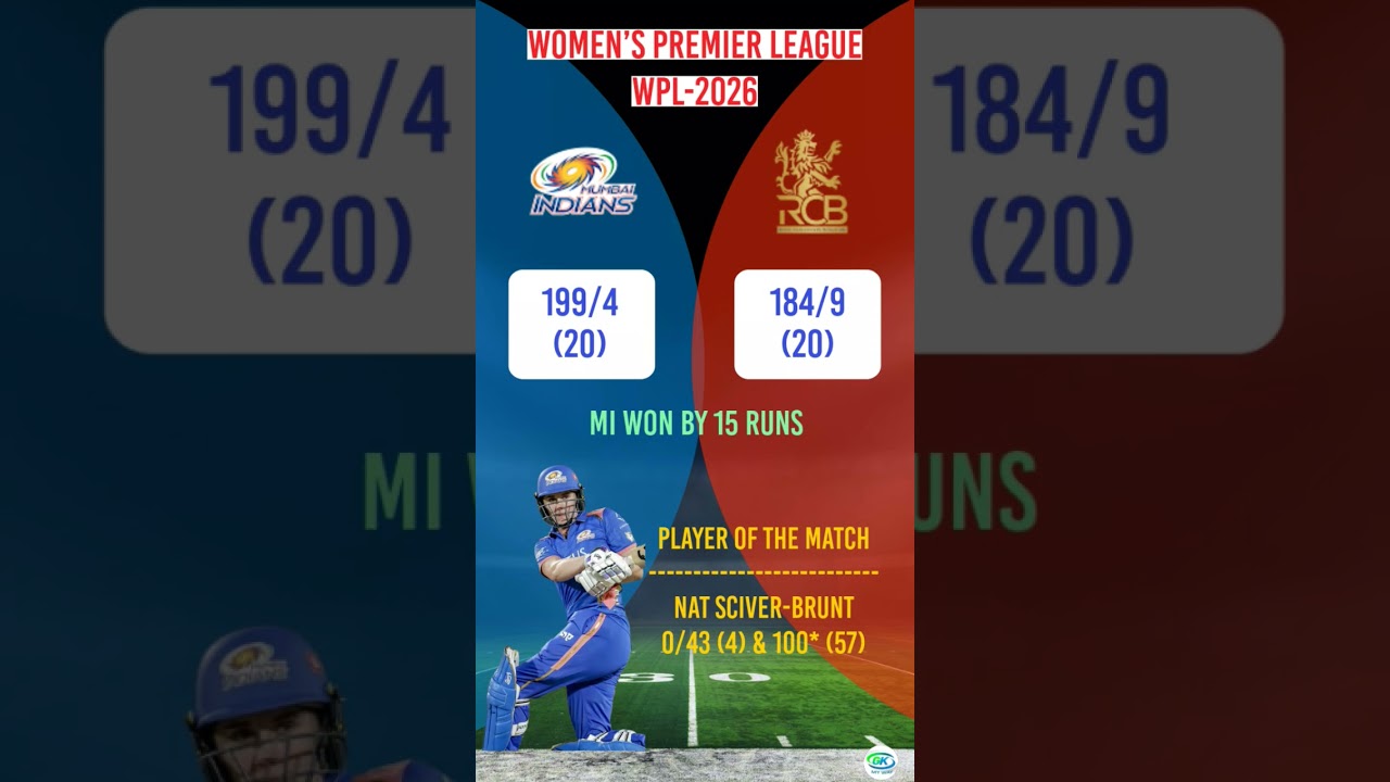 MI vs RCB Highlights 🏏 Women's Premiere League 