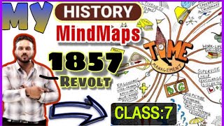 History of Modern India [Revolt 1857] MIND-MAPS (Class:7)| UPSC/IAS/SSC/UPPSC/MPPSC| भारत का इतिहास