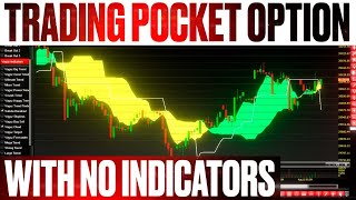 How TO FIND Key SUPPORT AND RESISTANCE LEVELS WITH NO INDICATORS Binary Options Trading strategy
