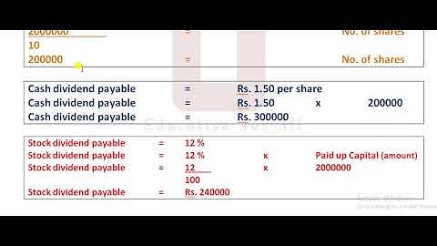 Retained Earnings (2015 to 2019), Second Year Commerce, Accounting, BIEK
