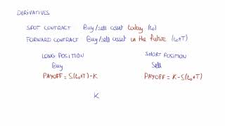 MC MOOC (Chapter 1.08): Derivative products