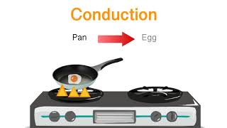 Conduction Animation