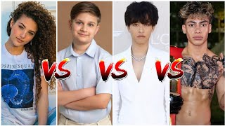 Celebrity Alan Chikin Chow vs Kids Roma Show vs Sofie Dossi vs King Ferran |Lifestyle Comparison 2026 Wealth
