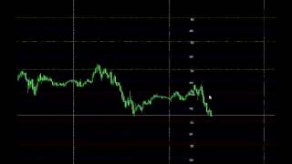 Forex Pivot Points. How to use them effectively? - Forex Trading Strategy Q&A