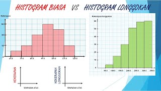 HISTOGRAM LONGGOKAN