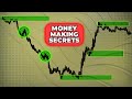 I Discovered The Secret To Trade Supply & Demand SUCCESFULLY!