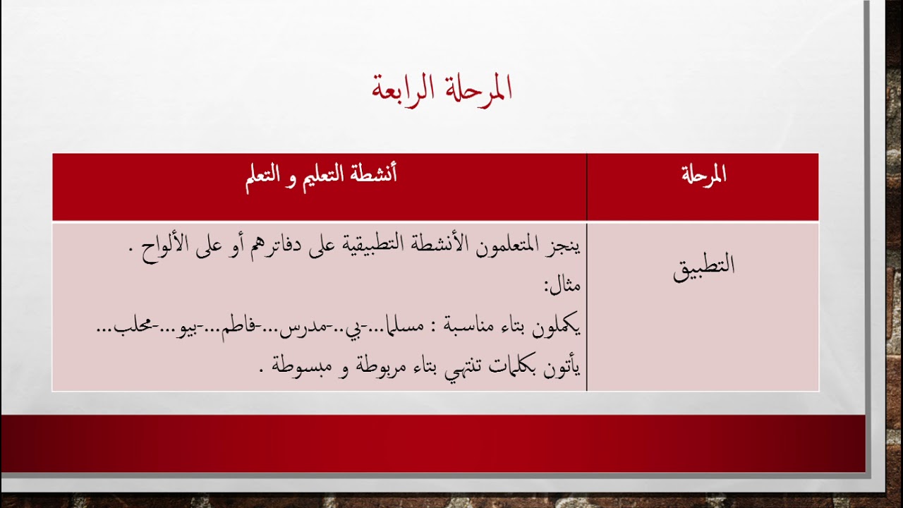ديداكتيك اللغة العربية : جذاذة مكون الإملاء لمستويات 4و5و6 ابتدائي مع التطبيق وفقا للمنهاج الجديد