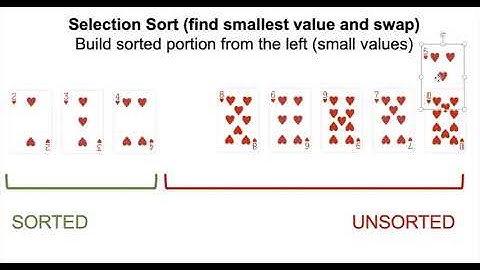Tracing Selection Sort