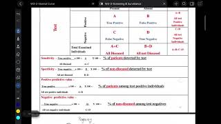 Assessment of Screening Test Effectiveness (Screening and Surveillance) Equation Revision
