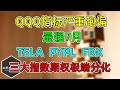 美股 纳指这一指标严重跑偏！指数期权分化！TSLA、PYPL、FDX更新！QQQ即将迎来最强7月！TLT准备加满！