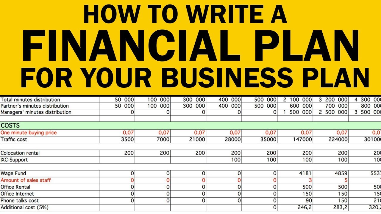 financial features in a business plan examples