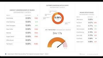 How To Track Contact & Customer Conversion Rates | Data Snacks | Reporting Tutorial | Analytics