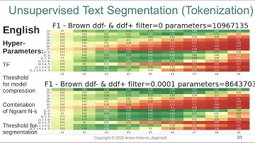Experiential Learning from Sequential Data - Anton Kolonin - OpenCog AGI Discussion
