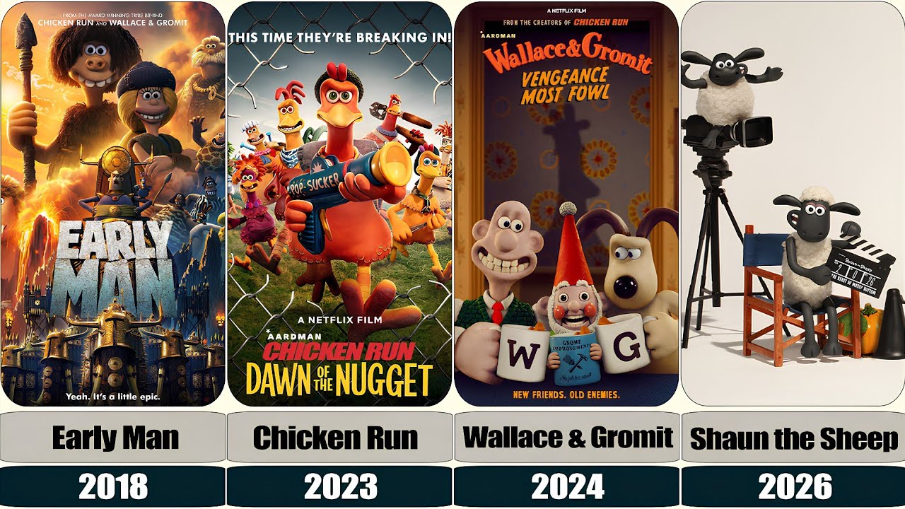 All Aardman Movies (2000-2026)