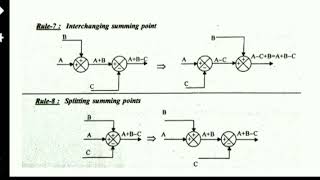 Block Diagram Reduction | EE303 LCS | First Module | KTU