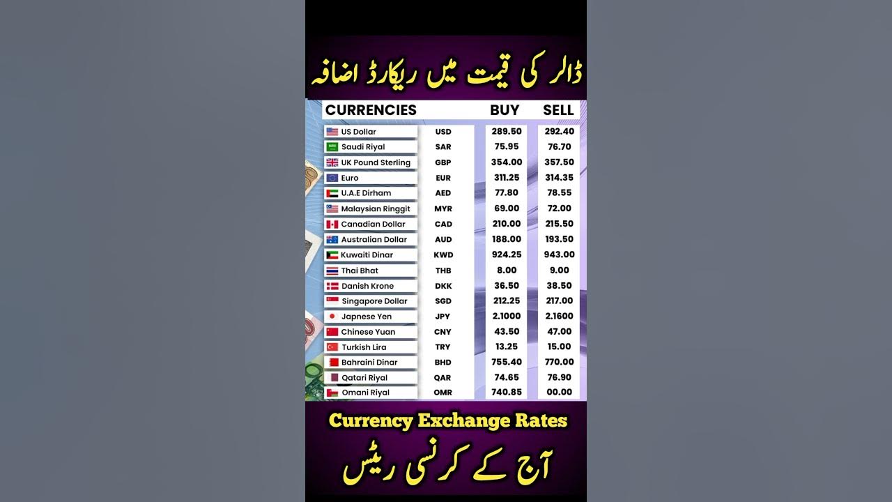dollar-rate-today-usd-to-pkr-today-dollar-rate-today-live-current