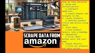 How to Extracting Product Details and Price from Web Page using Selenium #Java #Interview #SDET Net Worth