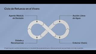 IA y aprendizaje automático para la optimización