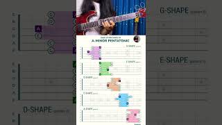 🔥PENTATONIC - CAGED Shapes For BEGINNERS  #guitar#guitarist #yogchamling-theguitarjourney