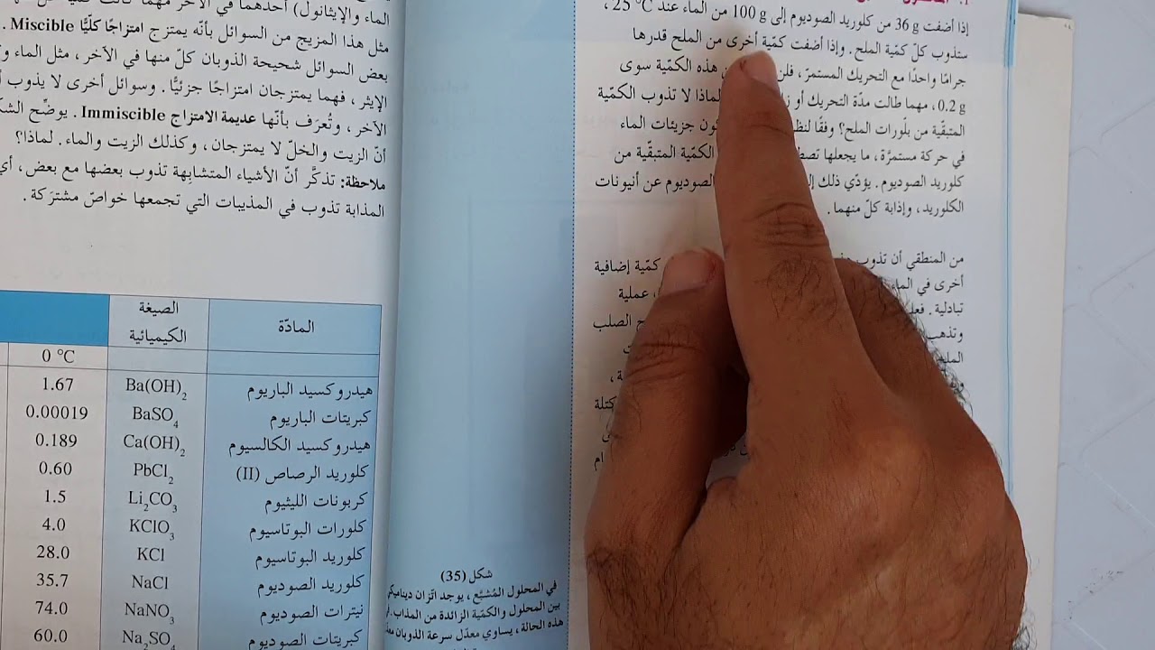 الاتزان الايوني رابعا : حاصل الاذابة Ksp