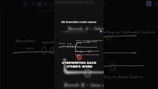 Git Branches Crash Course